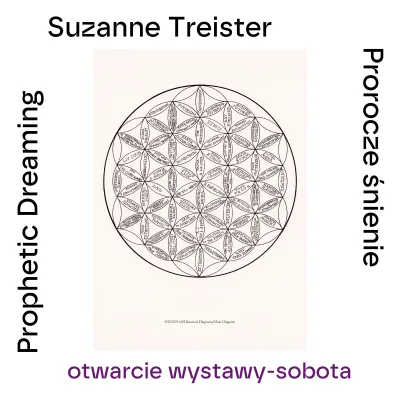 Grafika promująca sobotę otwarcia wystawy „Suzanne Treister. Prorocze śnienie”, z przedstawieniem okrągłego diagramu wypełnionego odręcznymi hasłami i pojęciami.